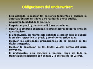 Obligaciones del underwriter:
• Esta obligado, a realizar las gestiones tendientes a obtener la
autorización administrativa para realizar la oferta pública.
• Adquirir la totalidad de la emisión.
• Respetar el precio y demás condiciones acordadas.
• Pagar a la empresa encargada, el precio acordado por la emisión
que adquiere.
• El underwriter, así mismo esta obligado a colocar ante el público
la emisión respectiva, al precio y condiciones estipuladas.
• Efectuar las actividades promocionales de la emisión de los
títulos a negociar.
• Efectuar la colocación de los títulos valores dentro del plazo
convenido.
• El underwriter, esta obligado a hacerse cargo de toda la
tramitación relacionada con el pago y la entrega de los valores.

6

 