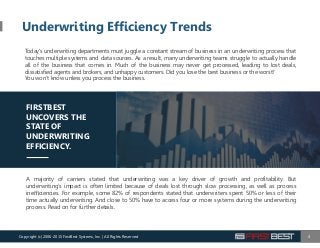 Underwriting Efficiency Trends
4
Today’s underwriting departments must juggle a constant stream of business in an underwriting process that
touches multiple systems and data sources. As a result, many underwriting teams struggle to actually handle
all of the business that comes in. Much of the business may never get processed, leading to lost deals,
dissatisfied agents and brokers, and unhappy customers. Did you lose the best business or the worst?
You won’t know unless you process the business.
A majority of carriers stated that underwriting was a key driver of growth and profitability. But
underwriting’s impact is often limited because of deals lost through slow processing, as well as process
ineﬃciencies. For example, some 82% of respondents stated that underwriters spent 50% or less of their
time actually underwriting. And close to 50% have to access four or more systems during the underwriting
process. Read on for further details.
FIRSTBEST
UNCOVERS THE
STATE OF
UNDERWRITING
EFFICIENCY.
Copyright (c) 2006-2015 FirstBest Systems, Inc. | All Rights Reserved
 