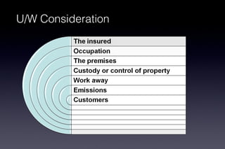 U/W Consideration