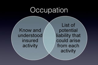 Occupation