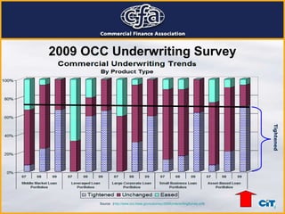 2009 OCC Underwriting Survey Source:  ( http://www.occ.treas.gov/cusurvey/2009UnderwritingSurvey.pdf ) Tightened 