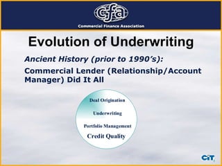 Evolution of Underwriting Ancient History (prior to 1990’s): Commercial Lender (Relationship/Account Manager) Did It All 