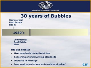 1980’s 30 years of Bubbles CommercialReal Estate Boom Commercial Real Estate Bust Over-emphasis on up-front fees  Loosening of underwriting standards Increase in leverage Irrational expectations as to collateral value` THE S&L CRISIS!  