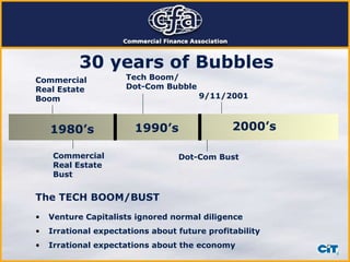 1980’s 1990’s Tech Boom/ Dot-Com Bubble 30 years of Bubbles CommercialReal Estate Boom Commercial Real Estate Bust The TECH BOOM/BUST  Venture Capitalists ignored normal diligence  Irrational expectations about future profitability Irrational expectations about the economy 2000’s Dot-Com Bust 9/11/2001 