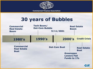 1980’s 1990’s 2000’s Tech Boom/ Dot-Com Bubble Dot-Com Bust 9/11/2001 Greenspan Lowers Fed Funds to 1% Real Estate Boom Real Estate Bust Credit Crisis 30 years of Bubbles CommercialReal Estate Boom Commercial Real Estate Bust 
