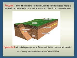 Focarul – locul din interiorul Pământului unde se deplasează rocile şi
se produce perturbaţia care se transmite sub formă de unde seismice
Epicentrul – locul de pe suprafaţa Pământului aflat deasupra focarului
http://www.youtube.com/watch?v=yOGoKCK17a4
 