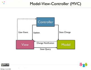 Und es geht doch - TDD für GUIs