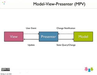 Und es geht doch - TDD für GUIs