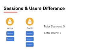 Sessions & Users Difference
 