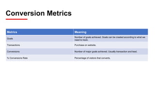 Metrics Meaning
Goals
Number of goals achieved. Goals can be created according to what we
need to track.
Transactions Purchase on website.
Conversions Number of major goals achieved. Usually transaction and lead.
% Conversions Rate Percentage of visitors that converts.
Conversion Metrics
 