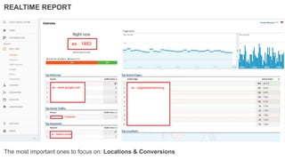ex : /pagedetail/samsungex : www.google.com
ex : belanja mudah
Facebook
ex : 1483
The most important ones to focus on: Locations & Conversions
REALTIME REPORT
 