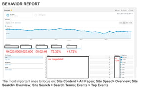 The most important ones to focus on: Site Content > All Pages; Site Speed> Overview; Site
Search> Overview; Site Search > Search Terms; Events > Top Events
BEHAVIOR REPORT
10.023.0005.023.000 00:02:46 72.32% 41.72%
ex: /pagedetail ex:
1.234
 