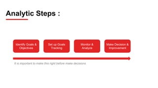 Analytic Steps :
It is important to make this right before make decisions
Identify Goals &
Objectives
Set up Goals
Tracking
Monitor &
Analyze
Make Decision &
Improvement
 