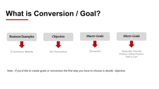 Business Examples
What is Conversion / Goal?
Macro Goals
E-Commerce Website Transaction
Note : If you’d like to create goals or conversion the first step you have to choose is decide objective.
Objective
Get Transactions
Micro Goals
Subscribe, Favorite
Product, Share Product,
Add to Cart
 