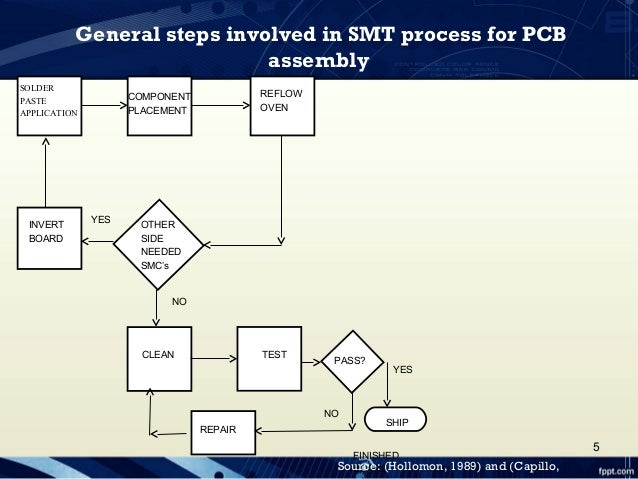 Pcb Assembly Process Flow Chart