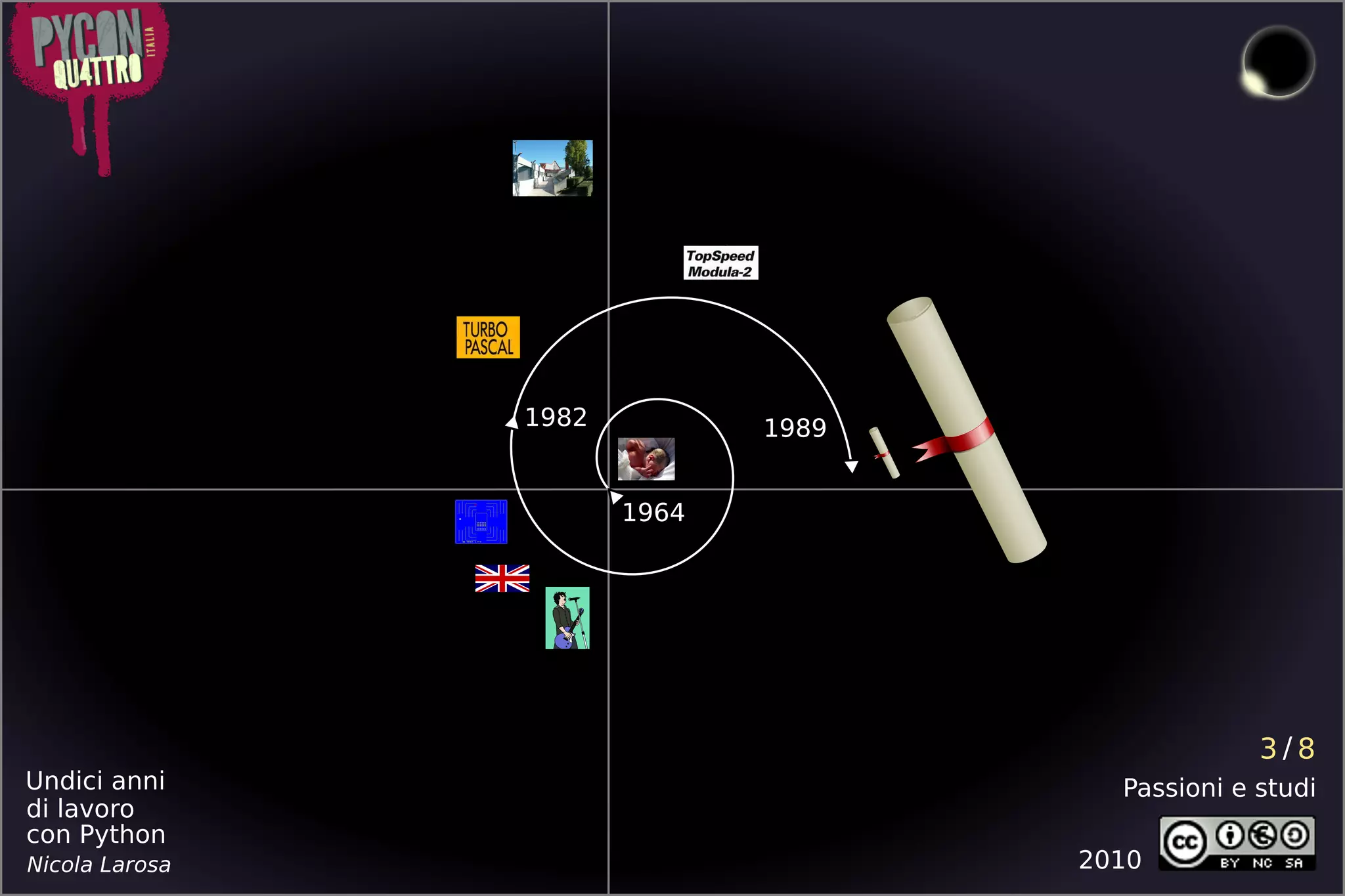 1982          1989


                       1964




                                                  3/8
Undici anni                            Passioni e studi
di lavoro
con Python
Nicola Larosa                        2010
 