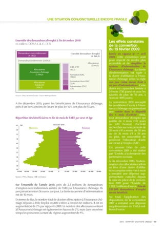 Unédic : rapport d'activité 2010