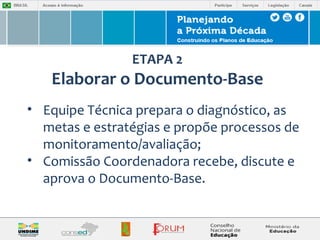 ETAPA 2 
Elaborar o Documento-Base 
• Equipe Técnica prepara o diagnóstico, as 
metas e estratégias e propõe processos de 
monitoramento/avaliação; 
• Comissão Coordenadora recebe, discute e 
aprova o Documento-Base. 
 