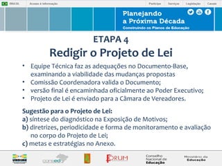 ETAPA 4 
Redigir o Projeto de Lei 
• Equipe Técnica faz as adequações no Documento-Base, 
examinando a viabilidade das mudanças propostas 
• Comissão Coordenadora valida o Documento; 
• versão final é encaminhada oficialmente ao Poder Executivo; 
• Projeto de Lei é enviado para a Câmara de Vereadores. 
Sugestão para o Projeto de Lei: 
a) síntese do diagnóstico na Exposição de Motivos; 
b) diretrizes, periodicidade e forma de monitoramento e avaliação 
no corpo do Projeto de Lei; 
c) metas e estratégias no Anexo. 
 
