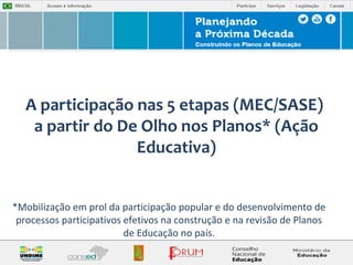 A participação nas 5 etapas (MEC/SASE) 
a partir do De Olho nos Planos* (Ação 
Educativa) 
*Mobilização em prol da participação popular e do desenvolvimento de 
processos participativos efetivos na construção e na revisão de Planos 
de Educação no país. 
 