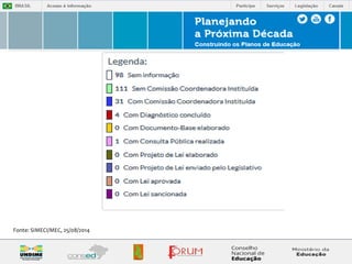 Fonte: SIMECI/MEC, 25/08/2014 
 