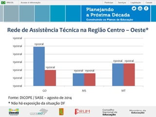 Rede de Assistência Técnica na Região Centro – Oeste* 
Fonte: DICOPE / SASE – agosto de 2014 
* Não há exposição da situação DF 
 