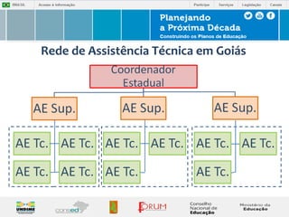 Rede de Assistência Técnica em Goiás 
 