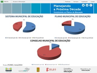 SISTEMA MUNICIPAL DE EDUCAÇÃO PLANO MUNICIPAL DE EDUCAÇÃO 
Fonte: DTI/MEC, março/2014 
CONSELHO MUNICIPAL DE EDUCAÇÃO 
 