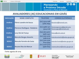 AVALIADORES (AS) EDUCACIONAIS EM GOIÁS 
INDICAÇÃO NOME COMPLETO TELEFONE CORREIO ELETRÔNICO 
Undime Flávio Leandro de Souza (62) 3524-1108 
9286-7894 flaviols10@hotmail.com 
Undime Florence Rodrigues Valadares (62) 9986-1371 
3524-1728 
florencegyn2014@gmail.com; 
florencegyn@hotmail.com 
Undime Levy Rei de França (64) 3613-4012 
9987-2417 
franca@unirv.edu.br 
SEDUC Marcelo Borges Amorim (62) 3201-3210 
9186-0716 
marcelo.amorim@seduc.go.gov.br 
SEDUC Marcelo Ferreira da Costa (62) 3201-3136 
8114-5944 
marcelo.fcosta@seduc.go.gov.br 
SEDUC Rosane Dias de Alencar 
(62) 3220-3225 
9980-6691 rosane.alencar@seduc.go.gov.br 
Fonte: agosto de 2014 
 