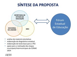 SÍNTESE DA PROPOSTA

            SECRETARIA DE
              ESTADO DE
              EDUCAÇÃO
                                            Fórum
                                           Estadual
    SECCIONAL
                            MEC
                                          de Educação
    DA UNDIME




•   análise do material orientativo
•   elaboração do diagnóstico estadual
•   elaboração do texto base para o PEE
•   apoio para a realização das etapas
    municipais/intermunicipais da CONAE
    2014

13/15
 