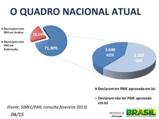 O QUADRO NACIONAL ATUAL




(Fonte: SIMEC/PAR, consulta fevereiro 2013)
  04/15                                       Ministério da
                                               Educação
 