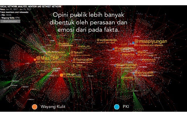 Perilaku Masyarakat Indonesia Terhadap Hoax, Media, dan 