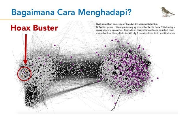 Perilaku Masyarakat Indonesia Terhadap Hoax, Media, dan 