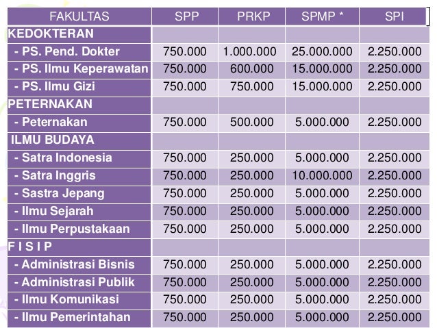 Pssb Undip : Pendaftaran Jalur Pssb Vokasi D3 Undip 2018 Kampusundip