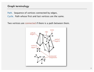 Undirected graphs | PDF