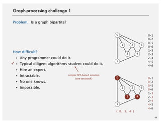 Unintellegable Graph Undirected graphs | PDF