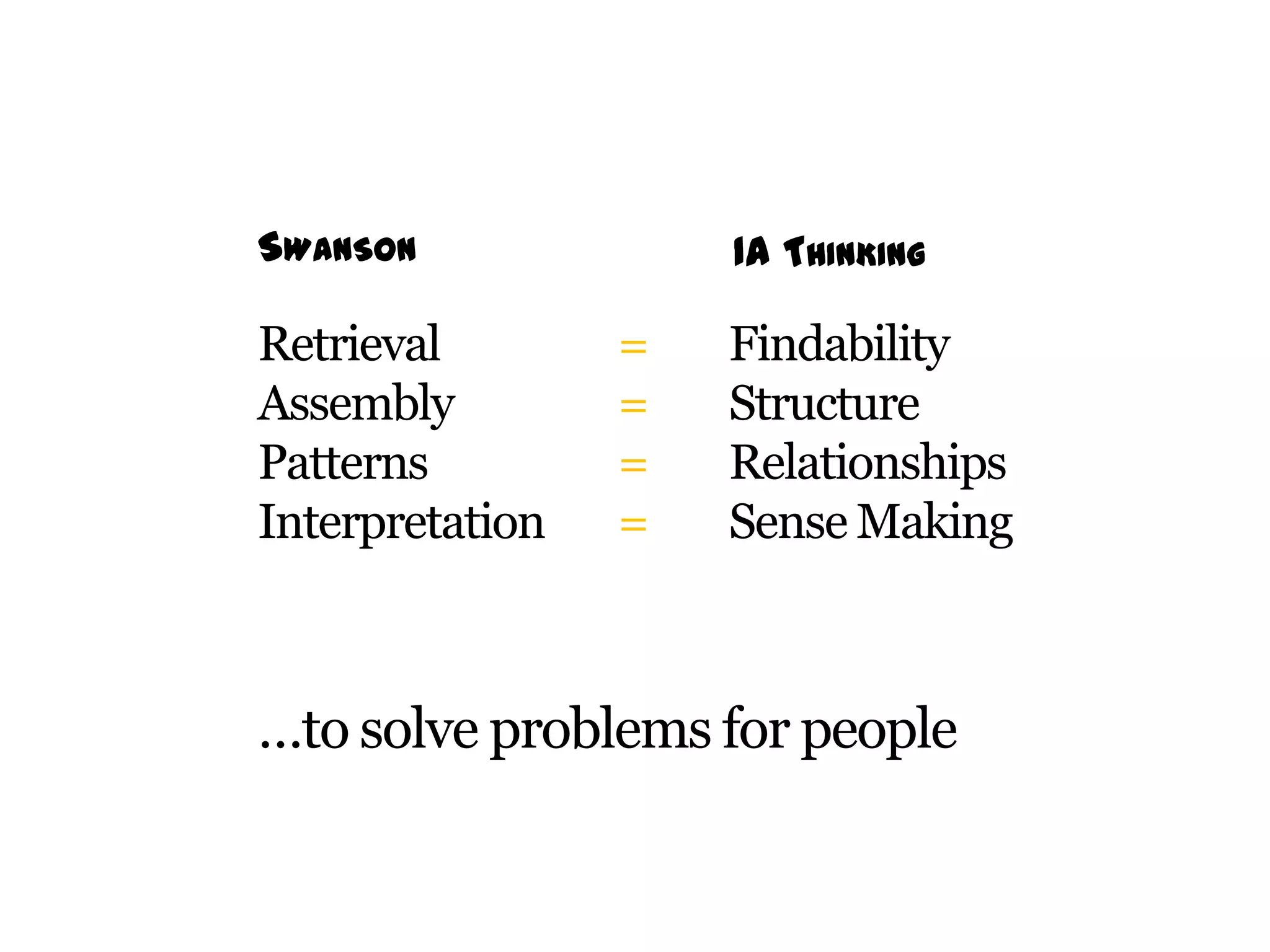 SWANSON

Retrieval
Assembly
Patterns
Interpretation

IA THINKING

=
=
=
=

Findability
Structure
Relationships
Sense Making

…to solve problems for people

 