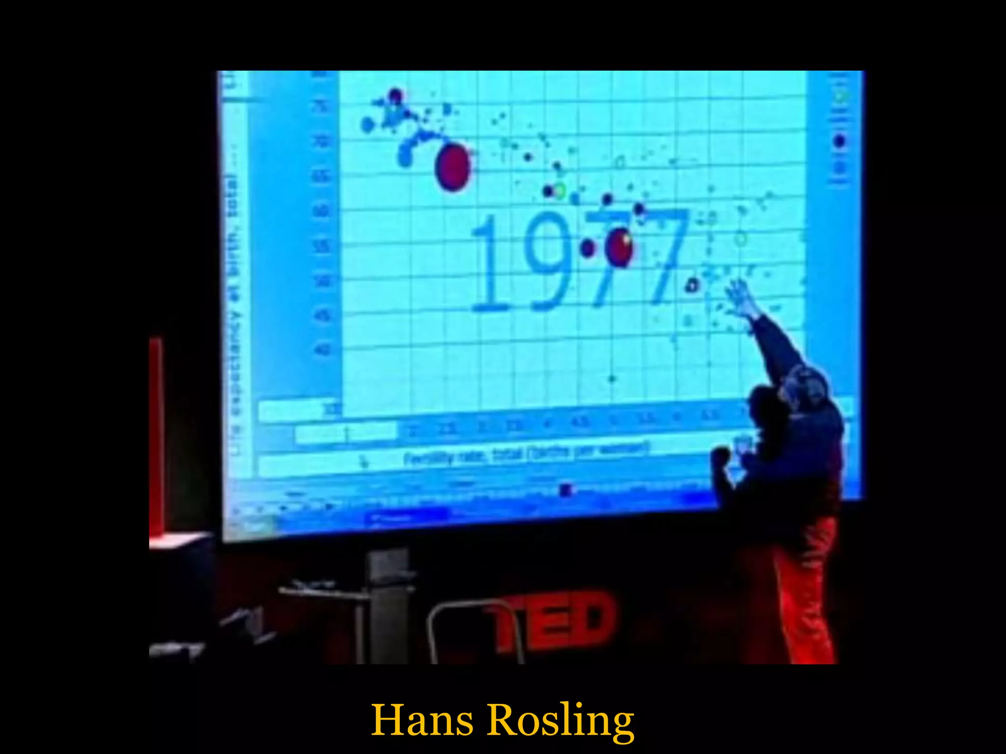 Hans Rosling

 