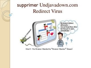 supprimer Undjavadown.com
Redirect Virus

 