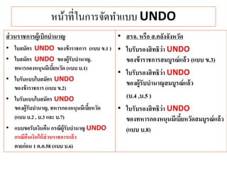 หน้ำที่ในกำรจัดทำแบบ UNDO
ส่วนรำชกำรผู้เบิกบำนำญ
• ใบสมัคร UNDO ของข้ำรำชกำร (แบบ ข.1 )
• ใบสมัคร UNDO ของผู้รับบำนำญ,
ทหำรกองหนุนมีเบี้ยหวัด (แบบ บ.1)
• ใบรับแบบใบสมัคร UNDO
ของข้ำรำชกำร (แบบ ข.2)
• ใบรับแบบใบสมัคร UNDO
ของผู้รับบำนำญ, ทหำรกองหนุนมีเบี้ยหวัด
(แบบ บ.2 , บ.3 และ บ.7)
• แบบขอรับเงินคืน กรณีผู้รับบำนำญ UNDO
กรณีคืนเงินให้ส่วนรำชกำรแล้ว
ตำยก่อน 1 ต.ค.58 (แบบ บ.6)
• สรจ. หรือ ส.คลังจังหวัด
• ใบรับรองสิทธิว่ำ UNDO
ของข้ำรำชกำรสมบูรณ์แล้ว (แบบ ข.3)
• ใบรับรองสิทธิว่ำ UNDO
ของผู้รับบำนำญสมบูรณ์แล้ว
(บ.4 ,บ.5 )
• ใบรับรองสิทธิว่ำ UNDO
ของทหำรกองหนุนมีเบี้ยหวัดสมบูรณ์แล้ว
(แบบ บ.8)
 