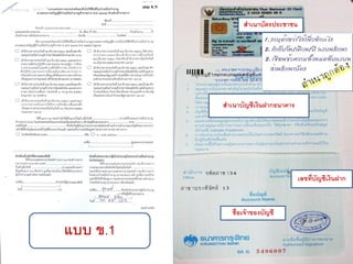 เลขที่บัญชีเงินฝาก
ชื่อเจ้าของบัญชี
สาเนาบัตรประชาชน
สาเนาบัญชีเงินฝากธนาคาร
แบบ ข.1
 