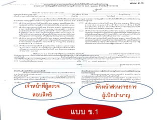 ลงชื่อหัวหน้ำส่วนรำชกำร ผู้เบิกบำนำญ
วันที่...................
แบบ ข.1
หัวหน้าส่วนราชการ
ผู้เบิกบานาญ
เจ้าหน้าที่ผู้ตรวจ
สอบสิทธิ
 