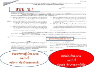 ส่วนท้องถิ่นลงนาม
และวันที่
ก่อนส่ง ส่วนราชการผู้เบิก
แบบ บ.1
หส่วนราชการผู้เบิกลงนาม
และวันที่
หลังจาก ท้องถิ่นลงนามแล้ว
ผู้แสดงความประสงค์ลงนาม
 