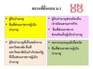 สถำนที่ยื่นแบบ บ.1
• ผู้รับบานาญ
• ยื่นที่ส่วนราชการผู้เบิก
บานาญ
• ผู้รับบานาญส่วนท้องถิ่น
(ถ่ายโอนตามภารกิจ)
• ยื่นที่ส่วนราชการ
ส่วนท้องถิ่นผู้เบิกบานาญ
• ผู้รับบานาญที่เป็นพนักงาน
มหาวิทยาลัย ยื่นที่
มหาวิทยาลัยในกากับของรัฐ
ที่เป็นส่วนราชการผู้เบิก
บานาญ
• ทหารกองหนุนมีเบี้ยหวัด
• ยื่นที่ส่วนราชการผู้เบิก
บานาญ
 