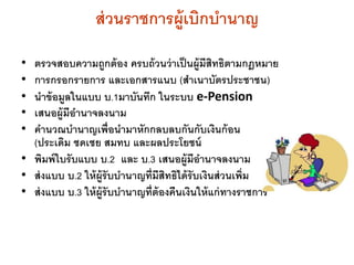 ส่วนราชการผู้เบิกบานาญ
• ตรวจสอบความถูกต้อง ครบถ้วนว่าเป็นผู้มีสิทธิตามกฎหมาย
• การกรอกรายการ และเอกสารแนบ (สาเนาบัตรประชาชน)
• นาข้อมูลในแบบ บ.1มาบันทึก ในระบบ e-Pension
• เสนอผู้มีอานาจลงนาม
• คานวณบานาญเพื่อนามาหักกลบลบกันกับเงินก้อน
(ประเดิม ชดเชย สมทบ และผลประโยชน์
• พิมพ์ใบรับแบบ บ.2 และ บ.3 เสนอผู้มีอานาจลงนาม
• ส่งแบบ บ.2 ให้ผู้รับบานาญที่มีสิทธิได้รับเงินส่วนเพิ่ม
• ส่งแบบ บ.3 ให้ผู้รับบานาญที่ต้องคืนเงินให้แก่ทางราชการ
 