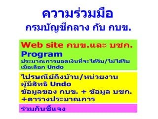 Web site กบข.และ บชก.
Program
ประมาณการยอดเงินที่จะได้รับ/ไม่ได้รับ
เมื่อเลือก Undo
ไปรษณีย์ถึงบ้าน/หน่วยงาน
ผู้มีสิทธิ Undo
ข้อมูลของ กบข. + ข้อมูล บชก.
+ตารางประมาณการ
ร่วมกันชีแจง
ความร่วมมือ
กรมบัญชีกลาง กับ กบข.
 