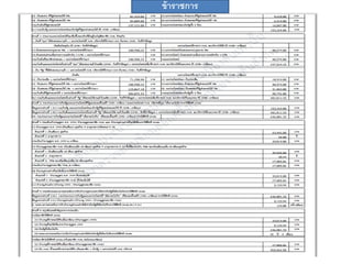 ข้าราชการ
 