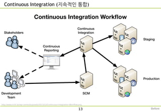 Continuous Integration (지속적인 통합)
http://www.in2it.be/wp-content/uploads/2013/12/Continuous-Integration-Workflow.png
13 Before
 