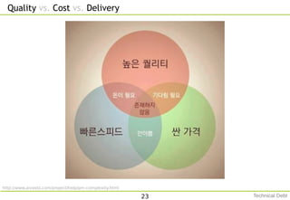 Quality vs. Cost vs. Delivery
23
http://www.aivosto.com/project/help/pm-complexity.html
Technical Debt
 