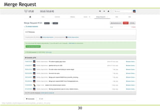 Merge Request
30
http://gitlab.org/images/screens/gitlab_project_mr.png
 